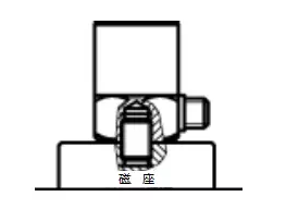 压电加速度传感器的4种安装方式你都知道吗？