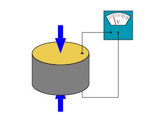 压力传感器分类及原理集锦