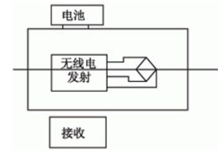 【干货分享】数字式扭矩传感器技术性能及应用