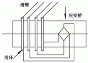 【干货分享】数字式扭矩传感器技术性能及应用