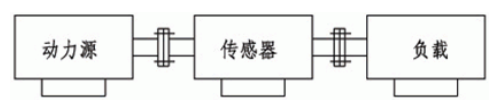 【干货分享】数字式扭矩传感器技术性能及应用