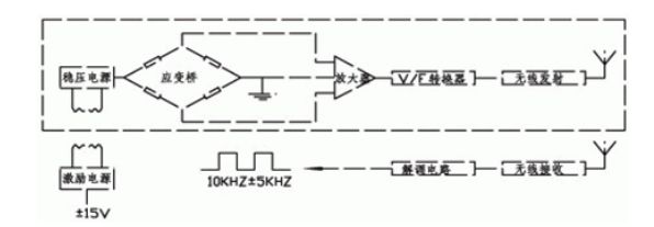 【干货分享】数字式扭矩传感器技术性能及应用