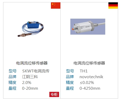 电涡流位移传感器原理