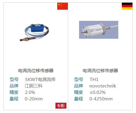 电涡流位移传感器原理