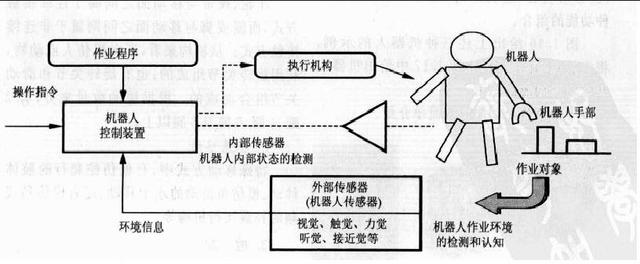 机器人爱好者必须懂的机器人传感器