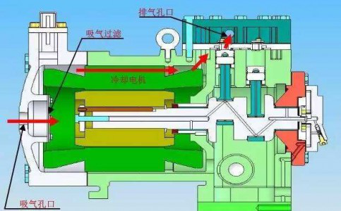 压力传感器在工业空气压缩机中的应用