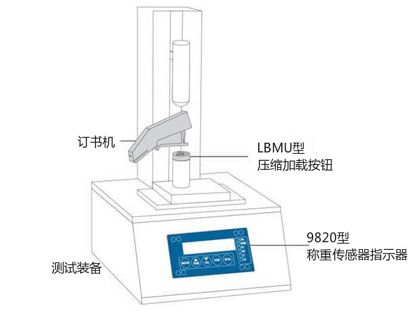 外科吻合器力验证方案